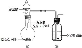 通過置換反應(yīng)探究氯氣與碘單質(zhì)的氧化性強(qiáng)弱