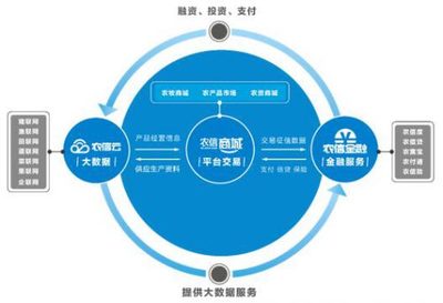 企聯(lián)網(wǎng)引爆首屆中國農(nóng)牧行業(yè)互聯(lián)網(wǎng)大會 工業(yè)互聯(lián)網(wǎng)數(shù)據(jù)服務(wù)引領(lǐng)行業(yè)變革
