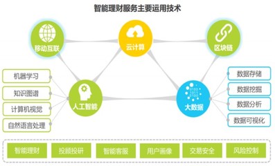 互聯網證券揚帆起航 風口內參與互聯網數據服務的融合變革
