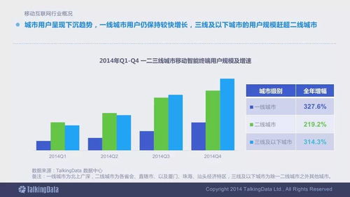 2014移動互聯網數據報告 工業互聯網數據服務的終極版必收指南