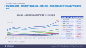 2014移動互聯網數據報告 洞察行業趨勢與用戶行為
