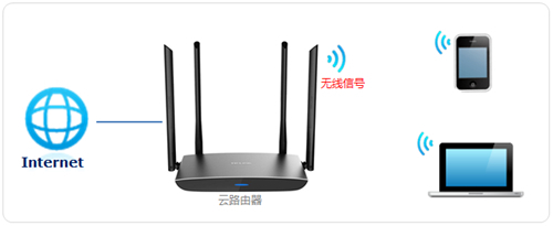 TP-Link TL-WDR5800 V2 無線路由器WiFi網絡設置教程