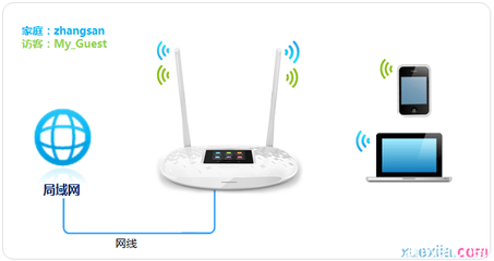 TP-Link TL-WR842N 入門級無線路由器的實用體驗