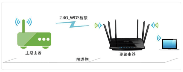 讓WiFi起飛 路由器科學設置指南